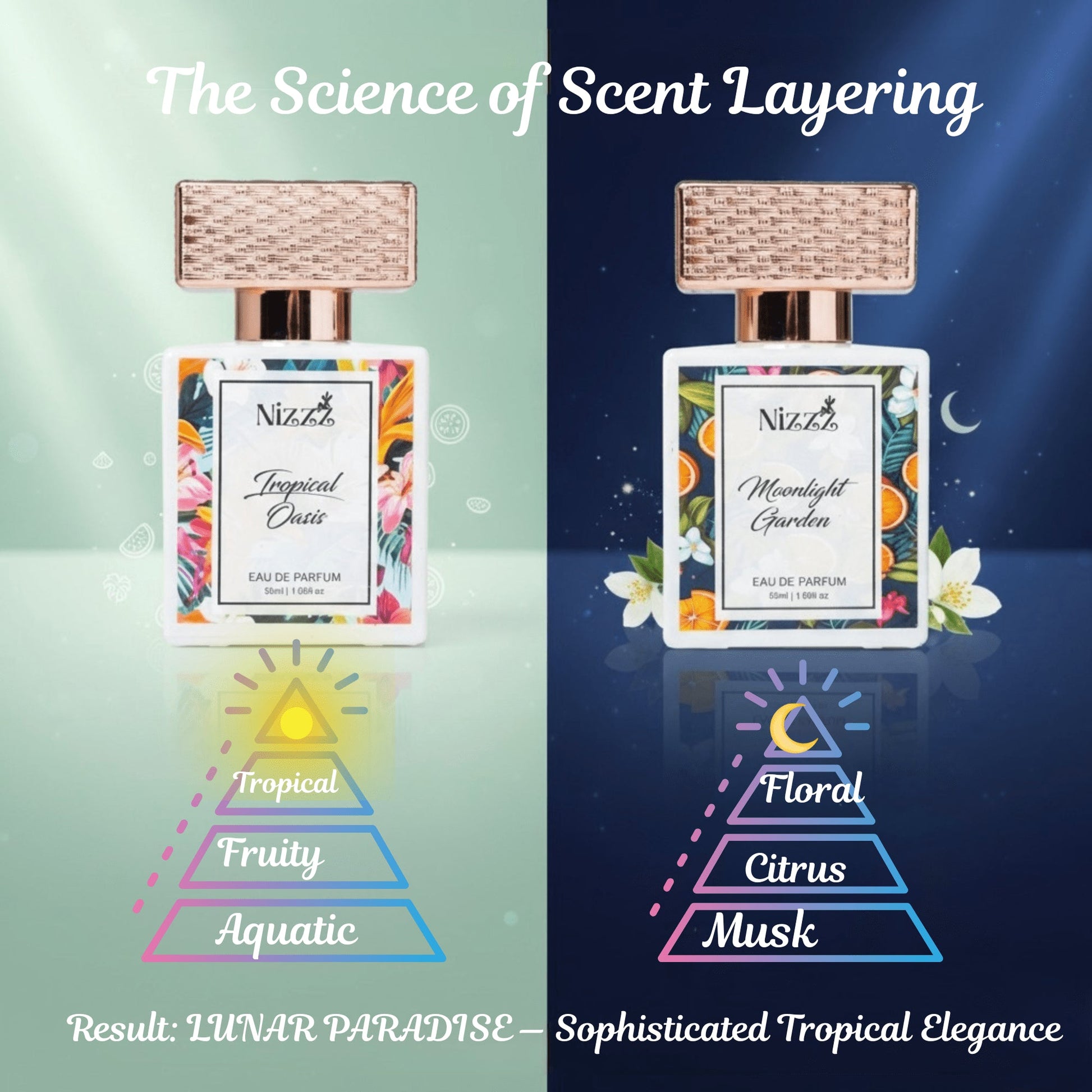Tropical Oasis & Moonlight Garden perfumes showcasing scent layering with floral, citrus, and musk notes for elegant fragrance blending