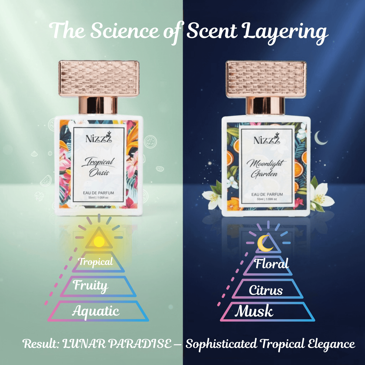 Tropical Oasis & Moonlight Garden perfumes showcasing scent layering with floral, citrus, and musk notes for elegant fragrance blending