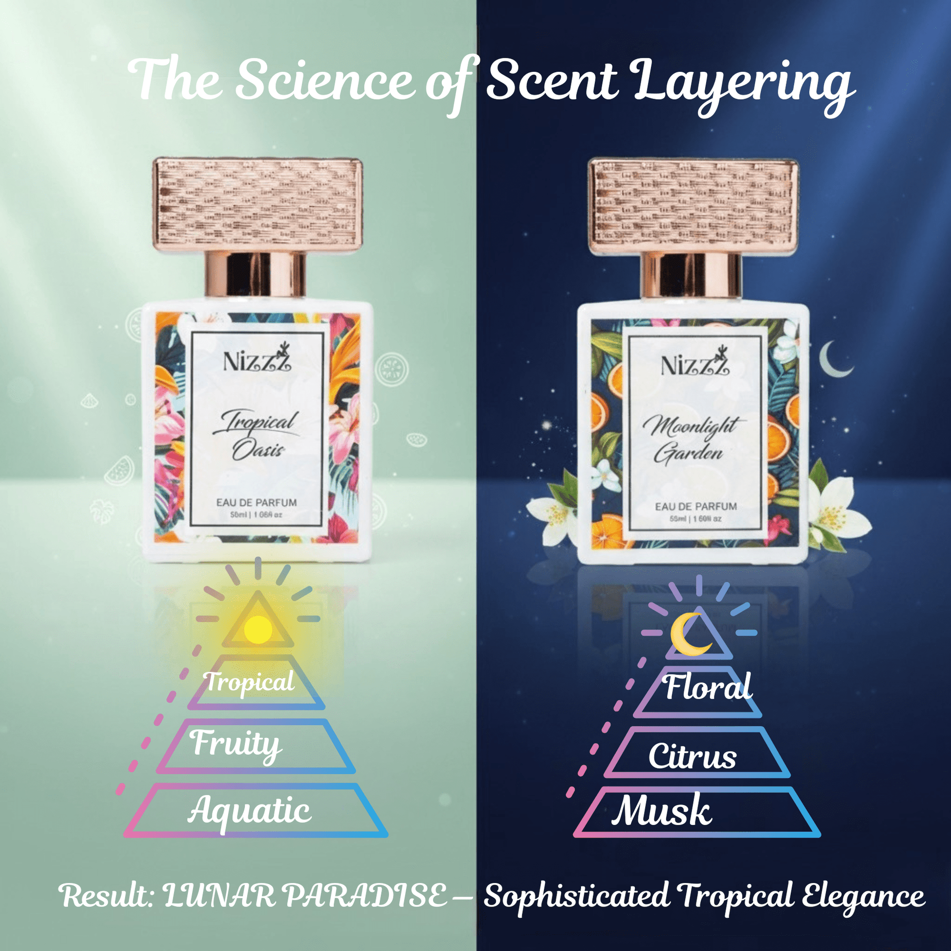 Tropical Oasis & Moonlight Garden perfumes showcasing scent layering with floral, citrus, and musk notes for elegant fragrance blending